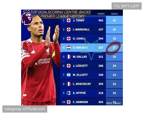 范戴克：高价引援如何确立世界第一中卫地位