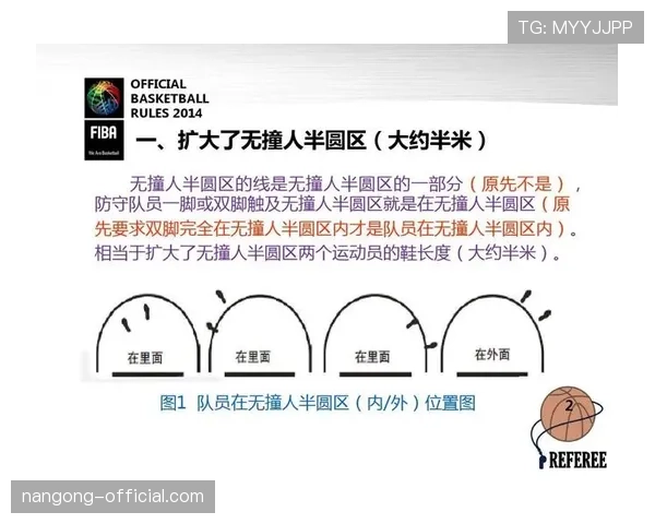 深入解读篮球最后一投判定规则的判定依据