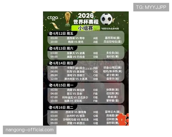 2026世界杯48支球队12个小组分配规则详解