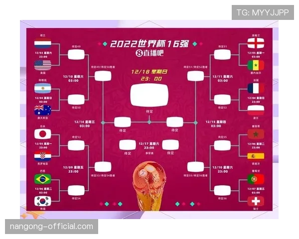 2026世界杯48队如何分组晋级淘汰赛规则解析