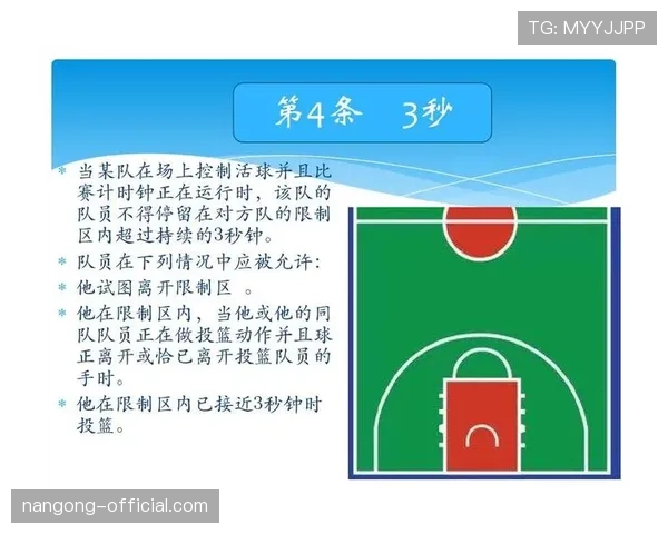 篮球三秒区规则究竟如何计算时间以及判定违例标准