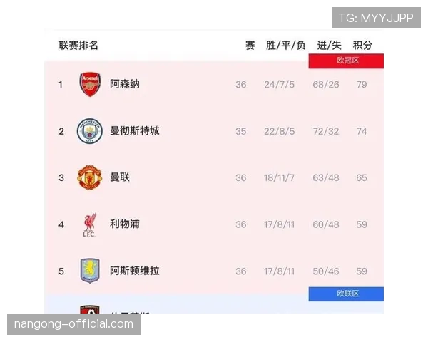 阿森纳英超争冠压力上升，对赛季走势及关键战能力产生制约