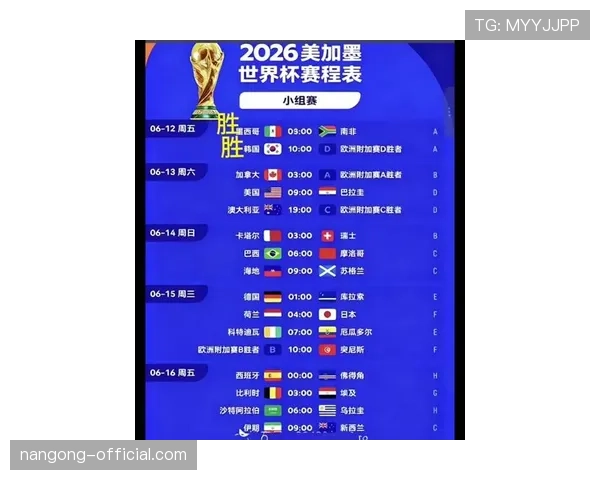 2026世界杯16强晋级路线怎么安排