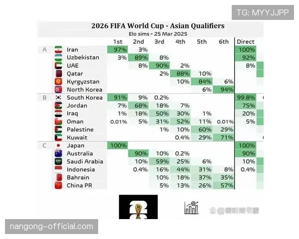 2026世界杯积分榜同分先看净胜球吗 2026世界杯积分榜同分先看净胜球吗