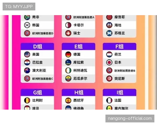 传统强队世界杯阵容完整度排名