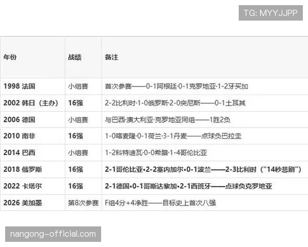 2026世界杯F组末轮结果：荷兰胜突尼斯，日本平瑞典