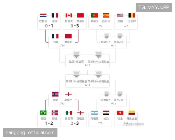 2026世界杯八强之路：英格兰淘汰墨西哥惊险过关